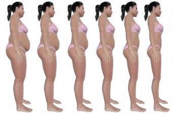 шаги, чтобы избавиться от жира на животе с помощью упражнений