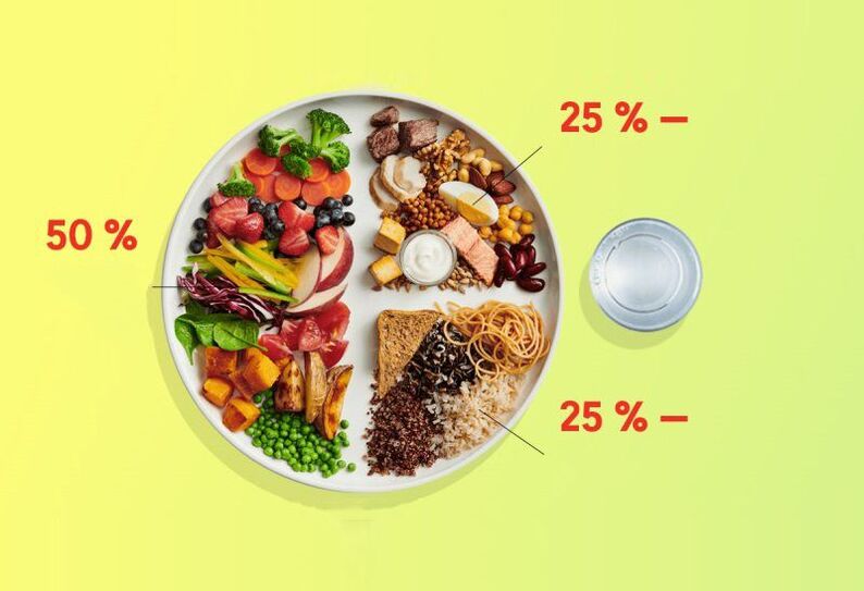 правильная диета